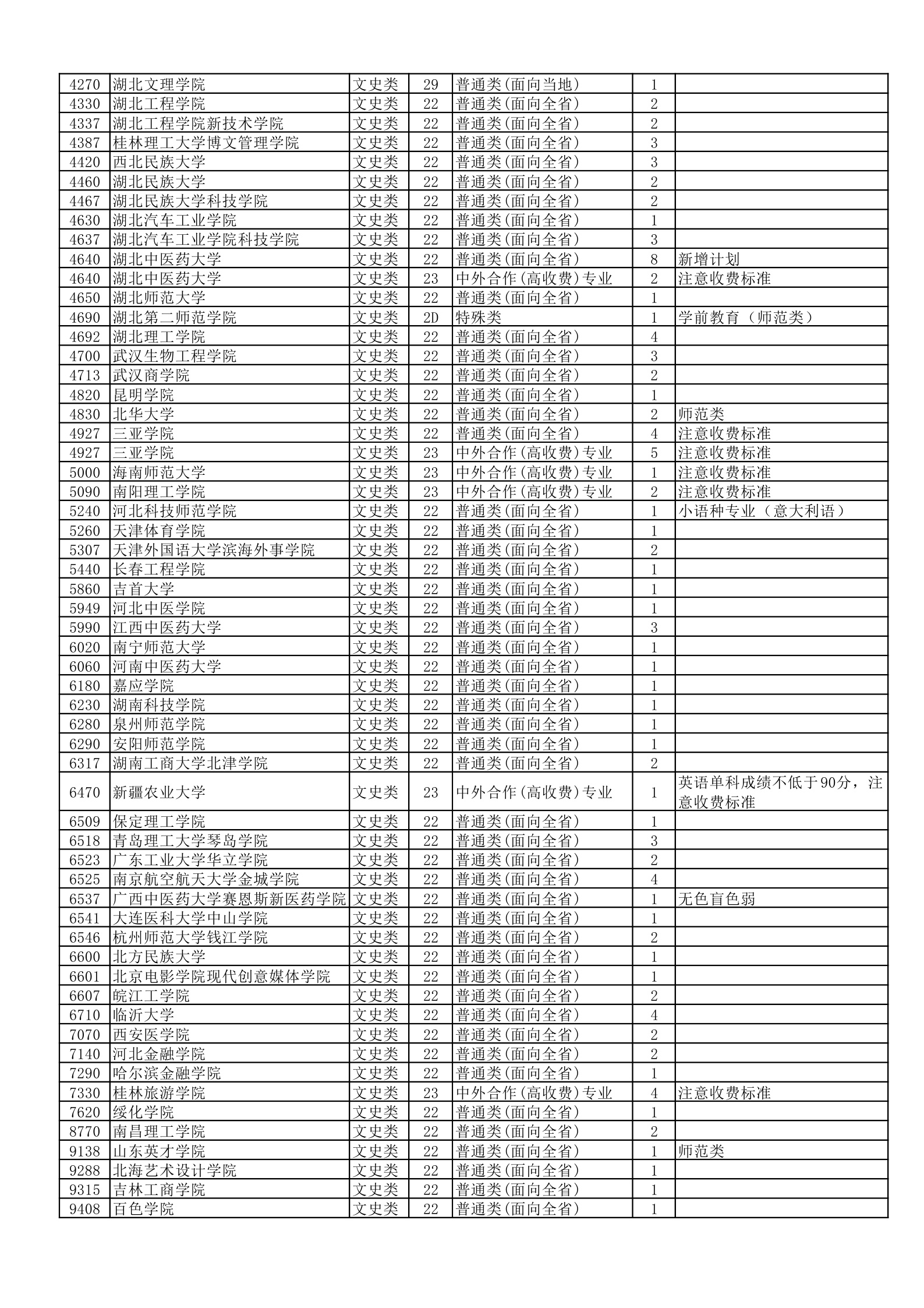 最后机会！湖北省本科第二批征集志愿院校及计划公布