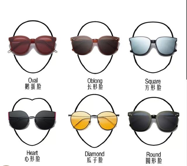 教你如何正确地挑选太阳镜