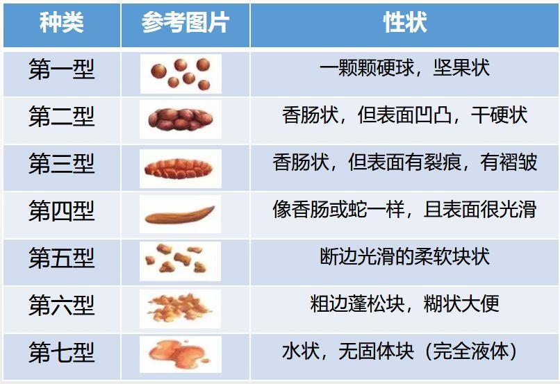 宝宝添加辅食后，大便的这些变化是正常现象，妈妈别慌张