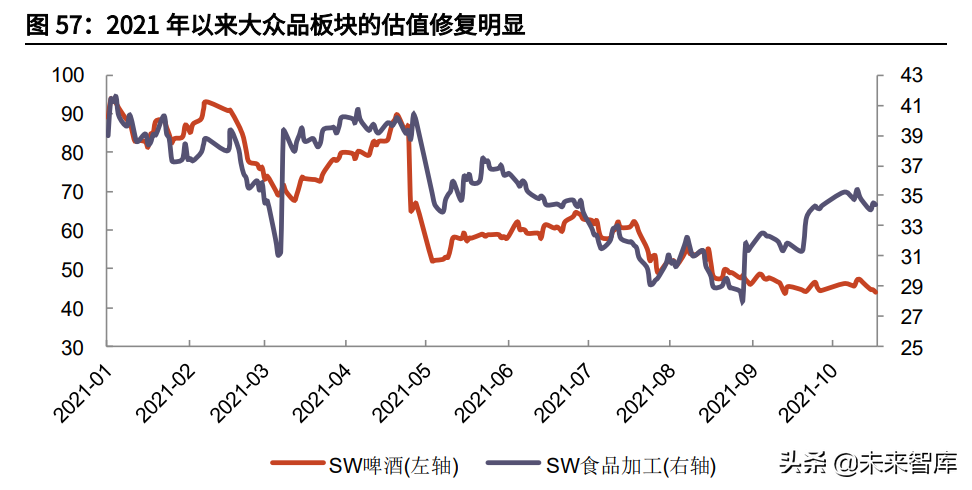 食品饮料行业研究与投资策略：关注细分龙头成长