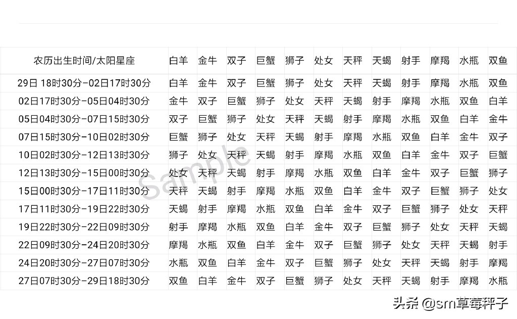 星座科普：查询自己的月亮星座