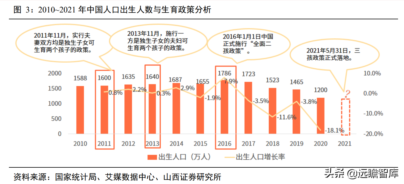 婴儿纸尿裤："有颜"又"有料"，三维聚力下，国货突围势不可挡