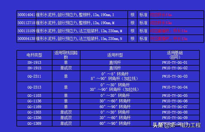 10kV架空线的导线如何选择？10KV导线有哪些规格？
