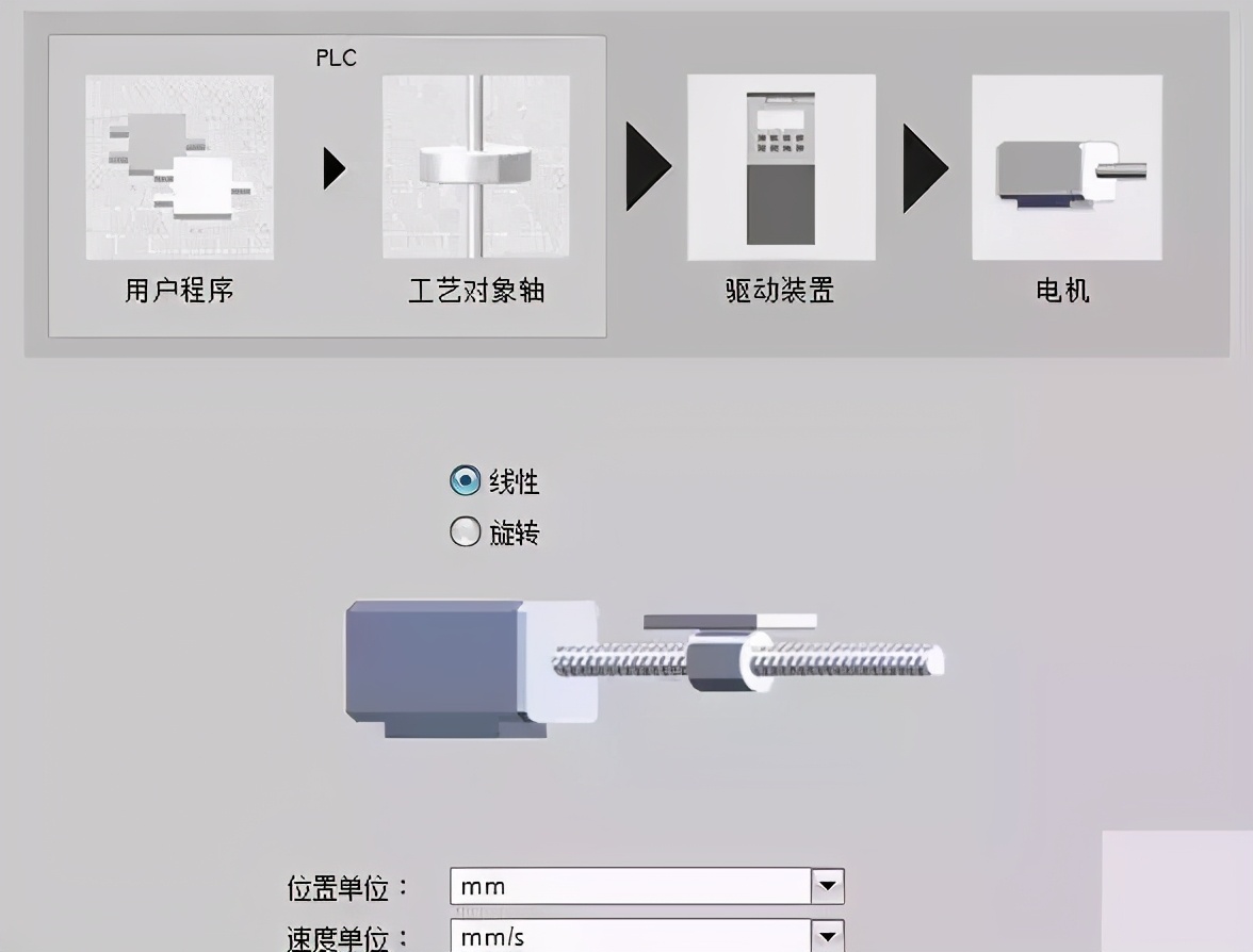 S7-1500PLC+变频器+编码器组成位置控制系统