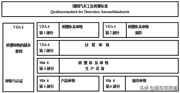 注入大众“血液”带来哪些改变？解读江淮德国VDA质量标准体系