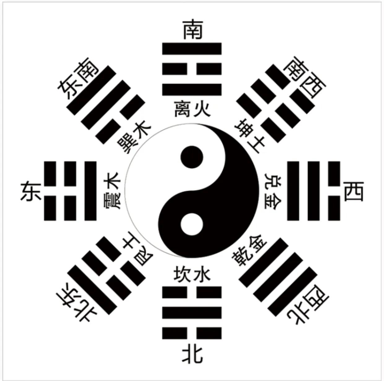 自圆自说《坤卦》