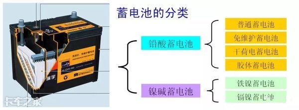 车用蓄电池是如何产生电能的？这要先从铅酸转换说起
