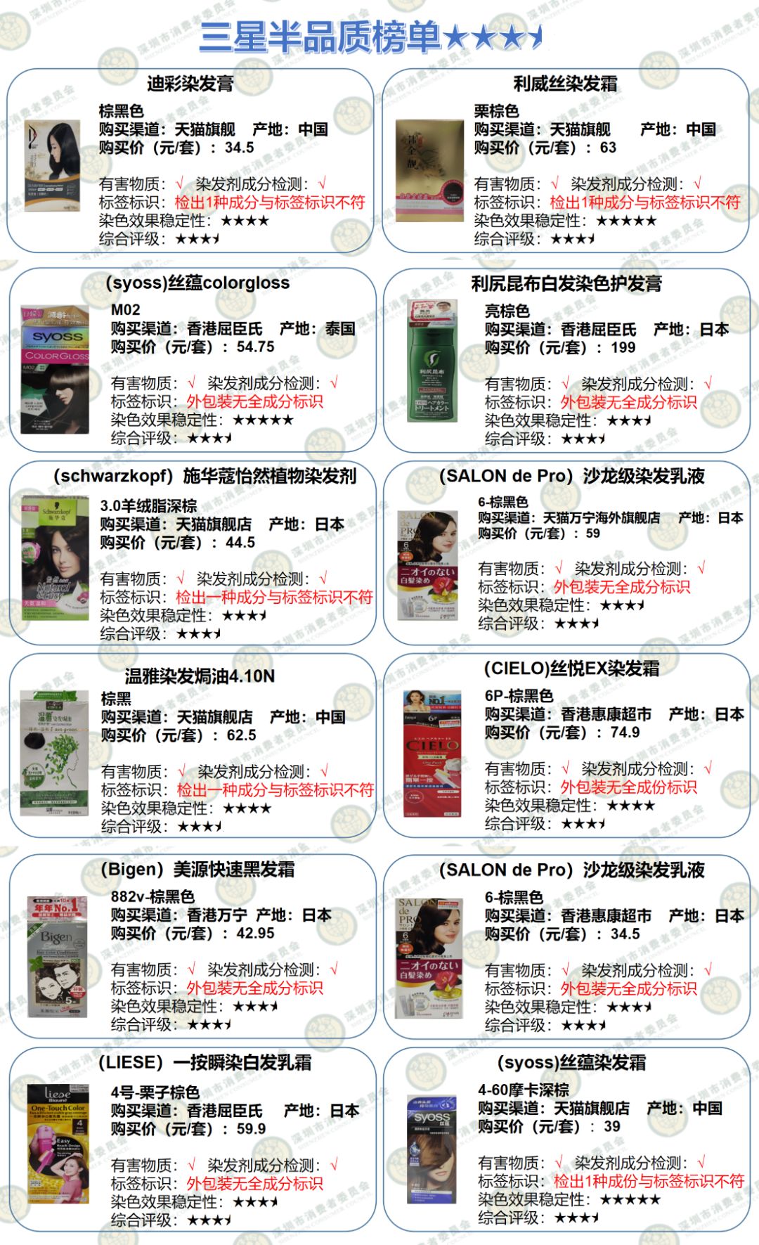20款染发剂品质大PK结果出炉！头等大事岂能马虎