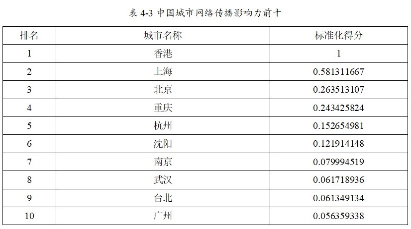 浙大报告：北京、武汉、香港成中国城市国际传播影响力排名前三