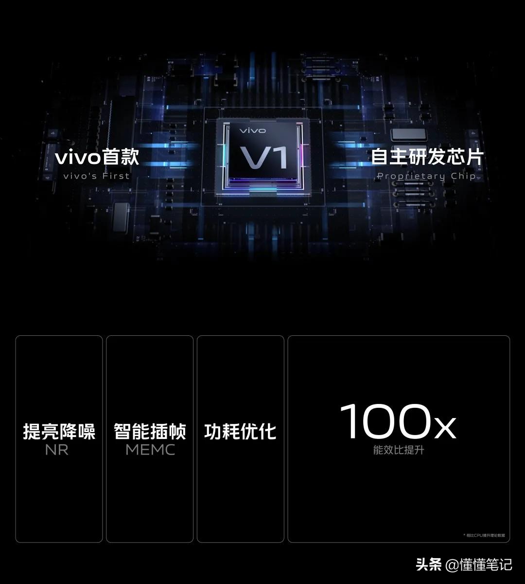 “像”由“芯”生：中国手机企业造芯了？
