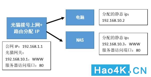 新手小白的NAS之路：教你怎么搞定端口映射。