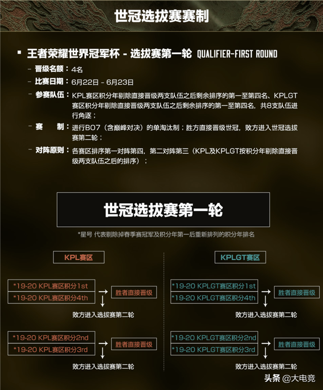 欧洲冠军杯赛程规则(2020年王者荣耀世界冠军杯赛程赛制公布，6月22日热血开战)