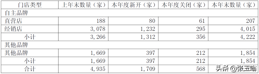 500亿市值家具龙头财务洗大澡！顾家家居业绩突然变脸
