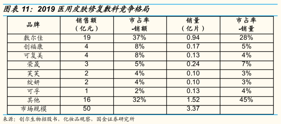 敷尔佳闯关A股，“械字号”是盔甲也是软肋