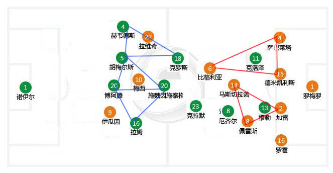 2006世界杯阿根廷如何防空(两场1-0，一场4-0，点球唯一一败，世界杯上德国真是阿根廷克星？)