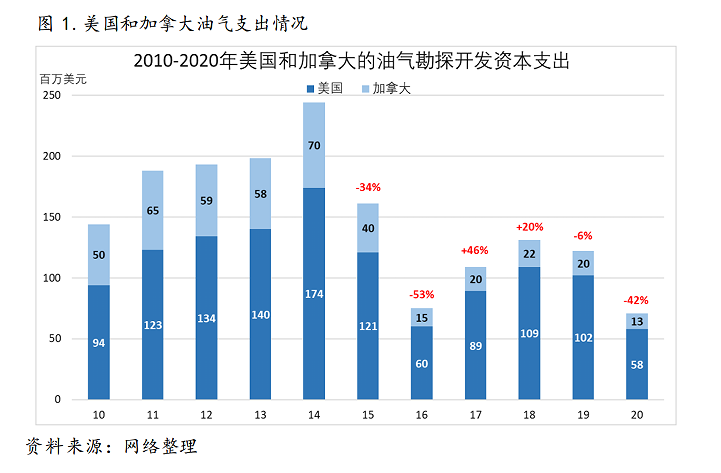 2021天然气价格上涨原因是什么