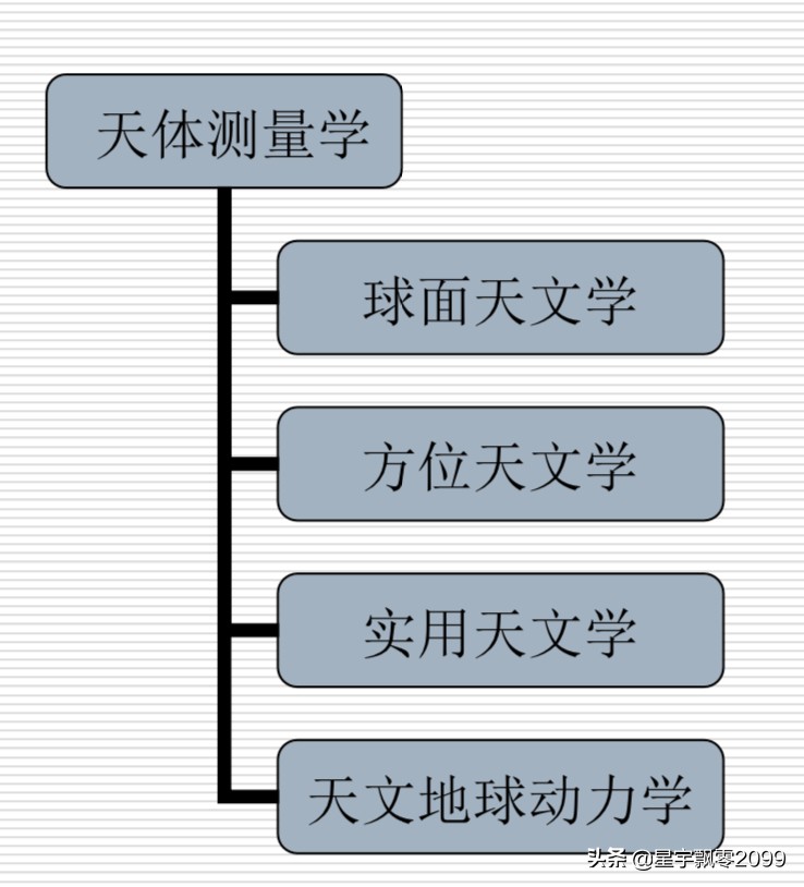 天文学ABC——一个天文学基础科普讲座