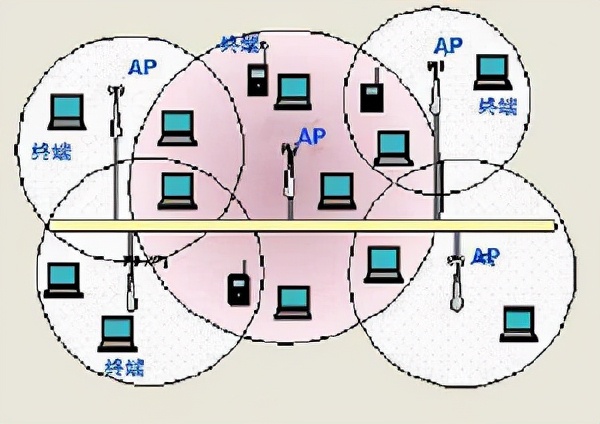 wlan 无线局域网