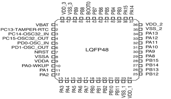 基于STM32的大氣壓強(qiáng)變送器設(shè)計(jì)