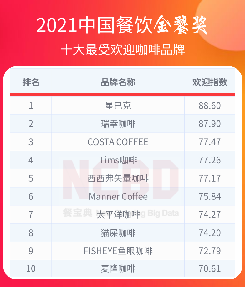 川天椒麻辣烫（2021餐饮金饕奖全名单揭晓）