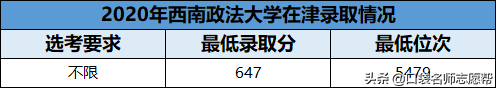 3万名以内可报！官方数据下这10所双非大学性价比超高