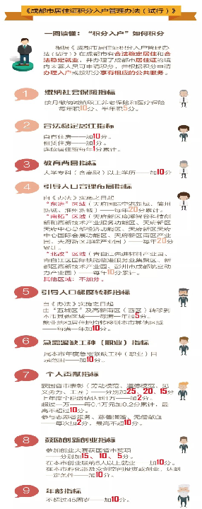 成都落户大全