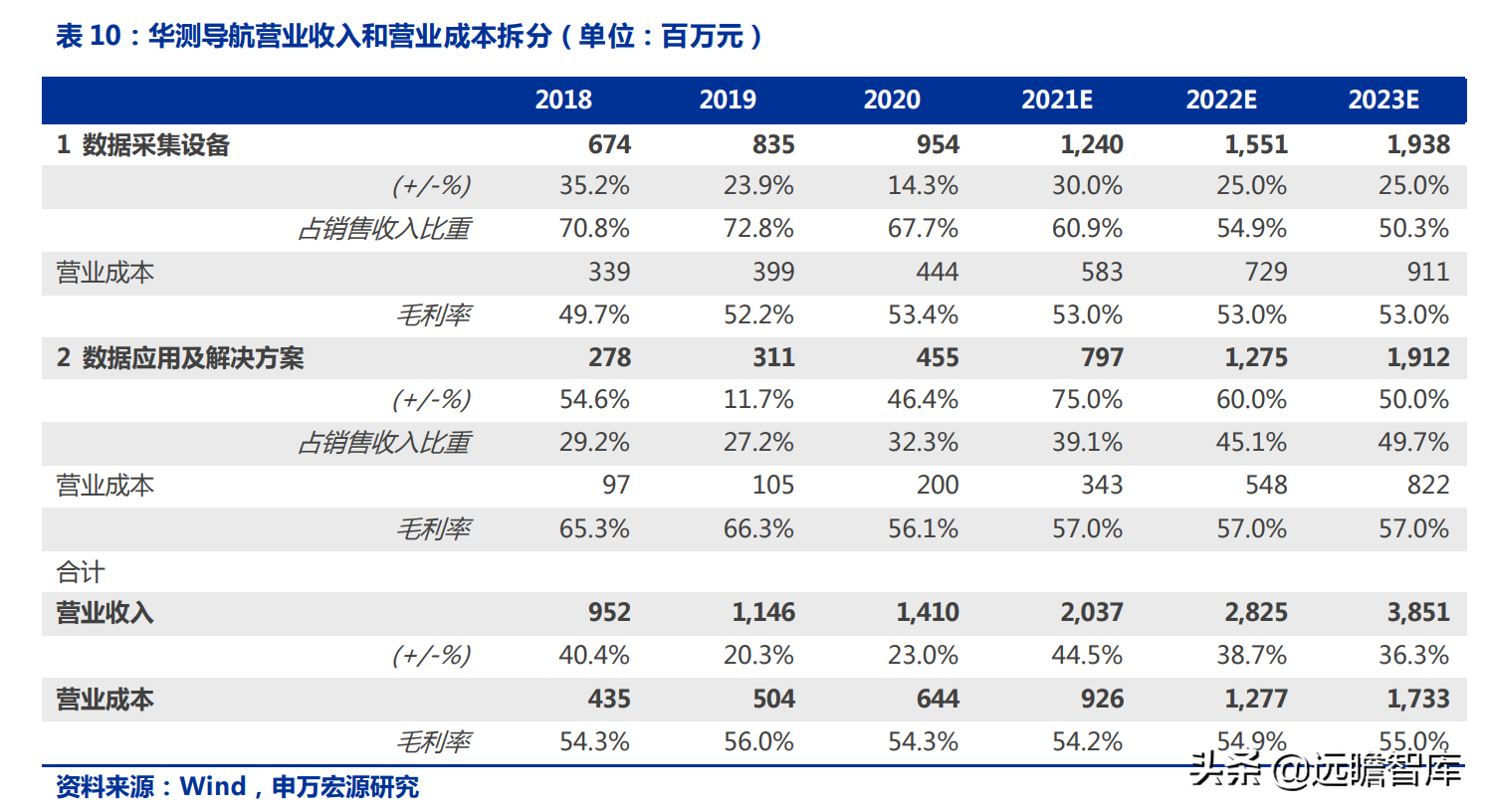 华测导航：北斗三代建成，对比全球四大卫星导航系统，极富竞争力