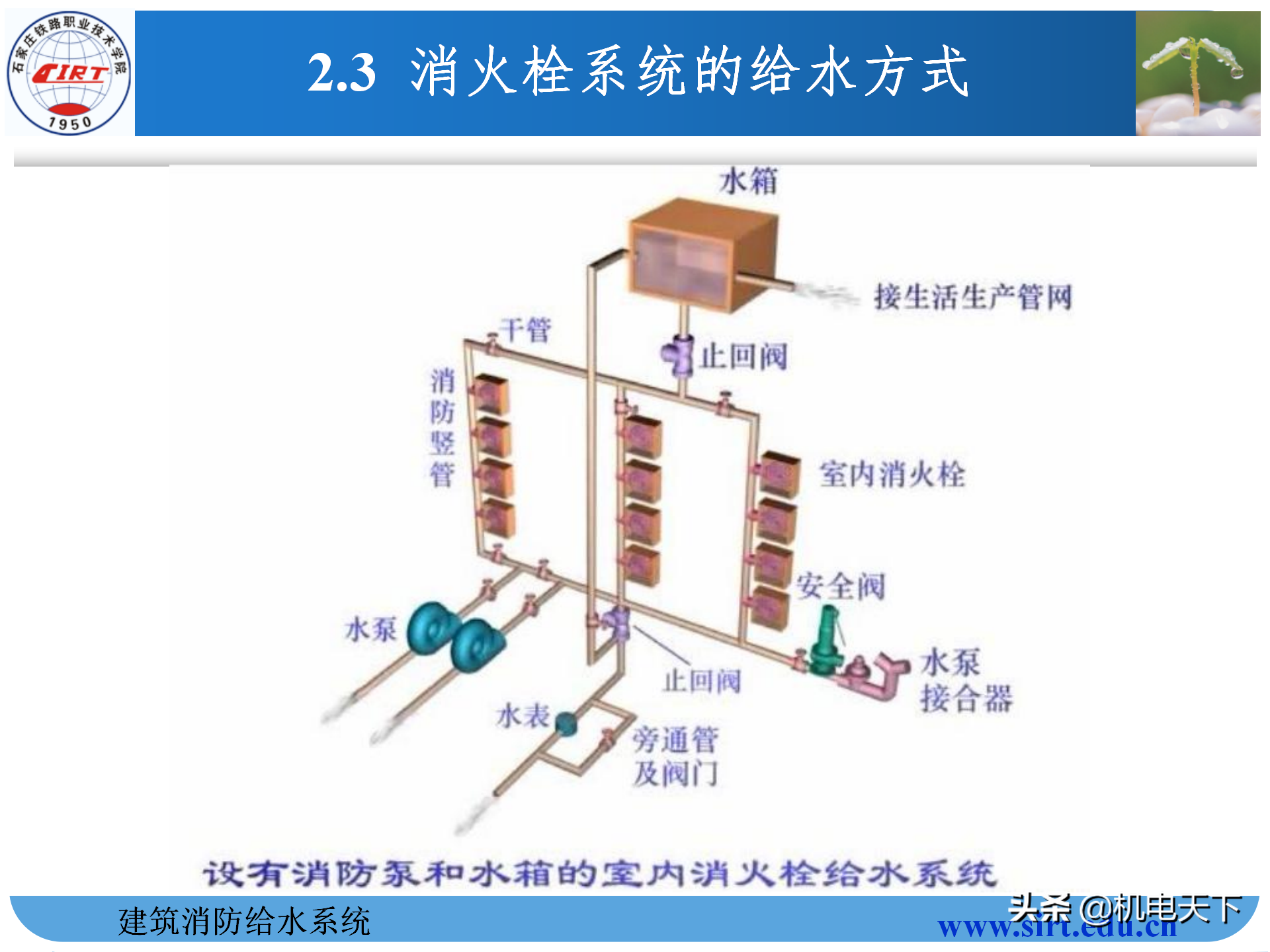 建築消防給水系統識圖與安裝ppt