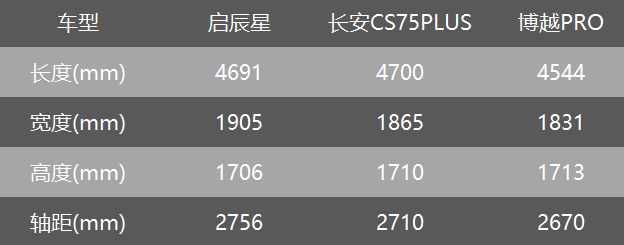 顶配不到15万、1.5T+48V轻混、15.6英寸大屏，启辰星值得买吗？