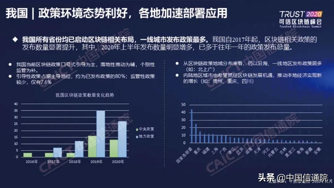 中国信通院发布《区块链白皮书（2020年）》（附下载方式）