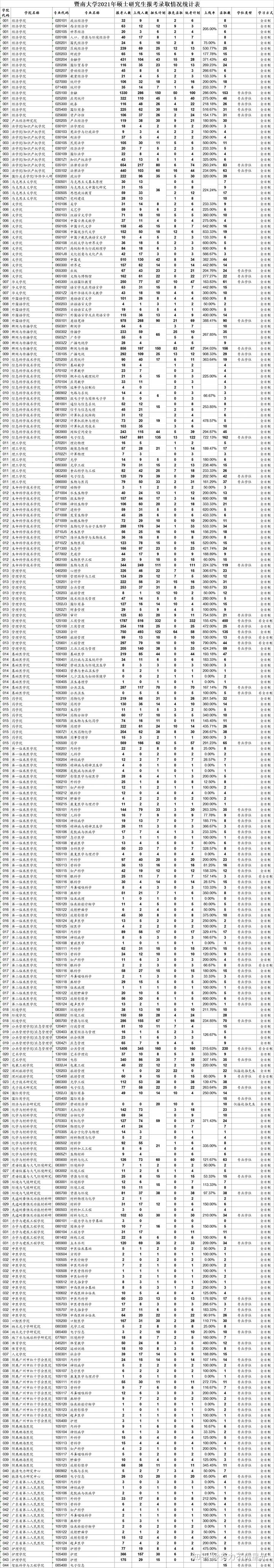 暨南大学研究生招生信息网（暨南大学20）