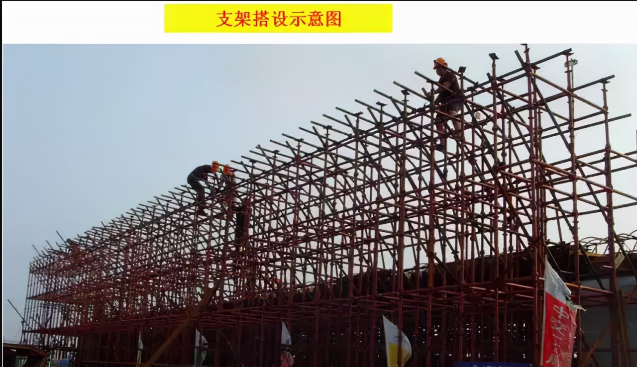 桥梁工程必备！现浇简支箱梁、支架和钢管柱贝雷梁该怎么做？