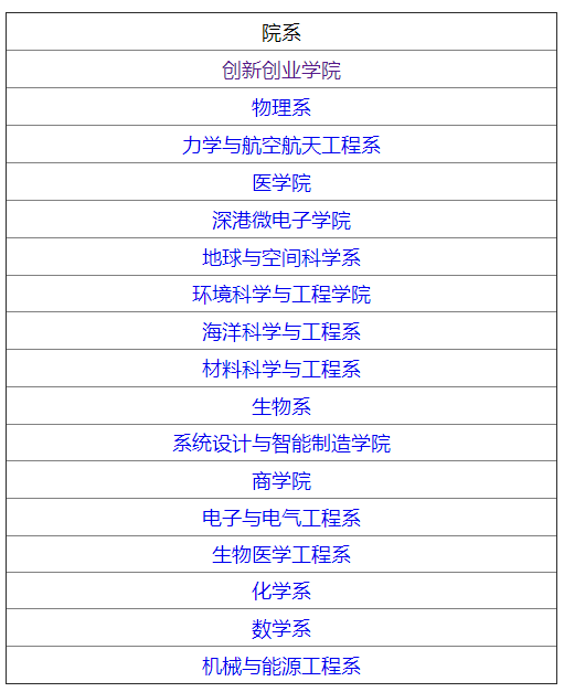 南方科技大学2020考研招调剂生，17个院系，300分即可