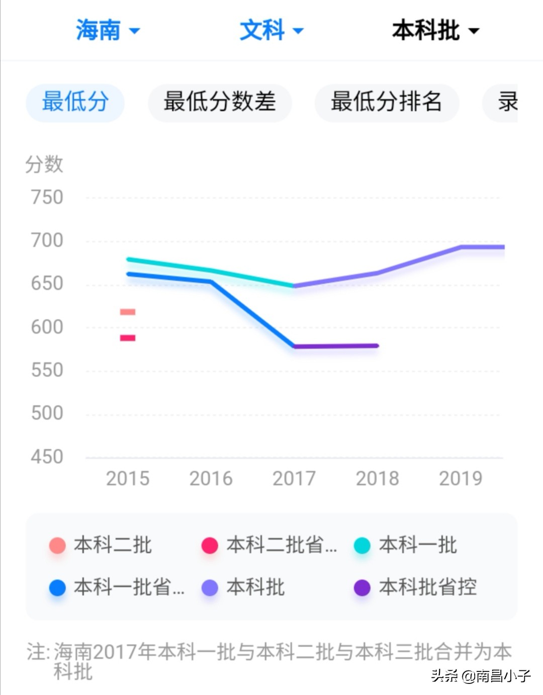 假省之名的双一流高等学府——海南大学VS内蒙古大学