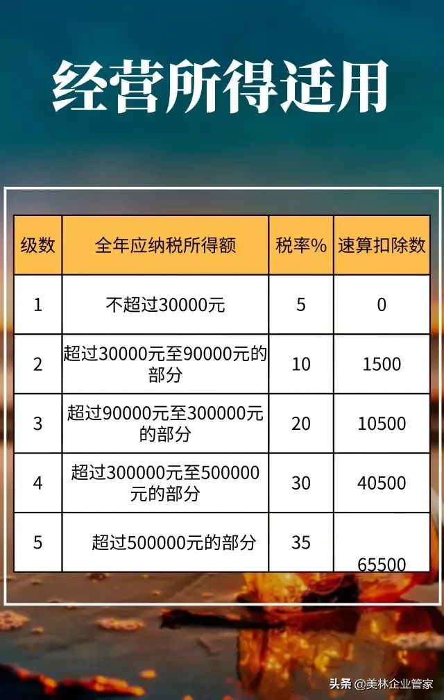 2020年最新增值税、企业所得税、个税税率表公布！建议收藏