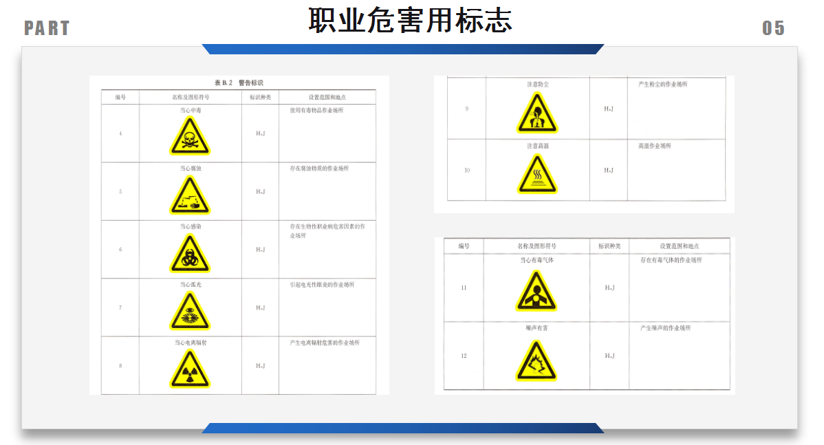 工程施工安全第一！最新最全面的安全标识图册，图文丰富很实用
