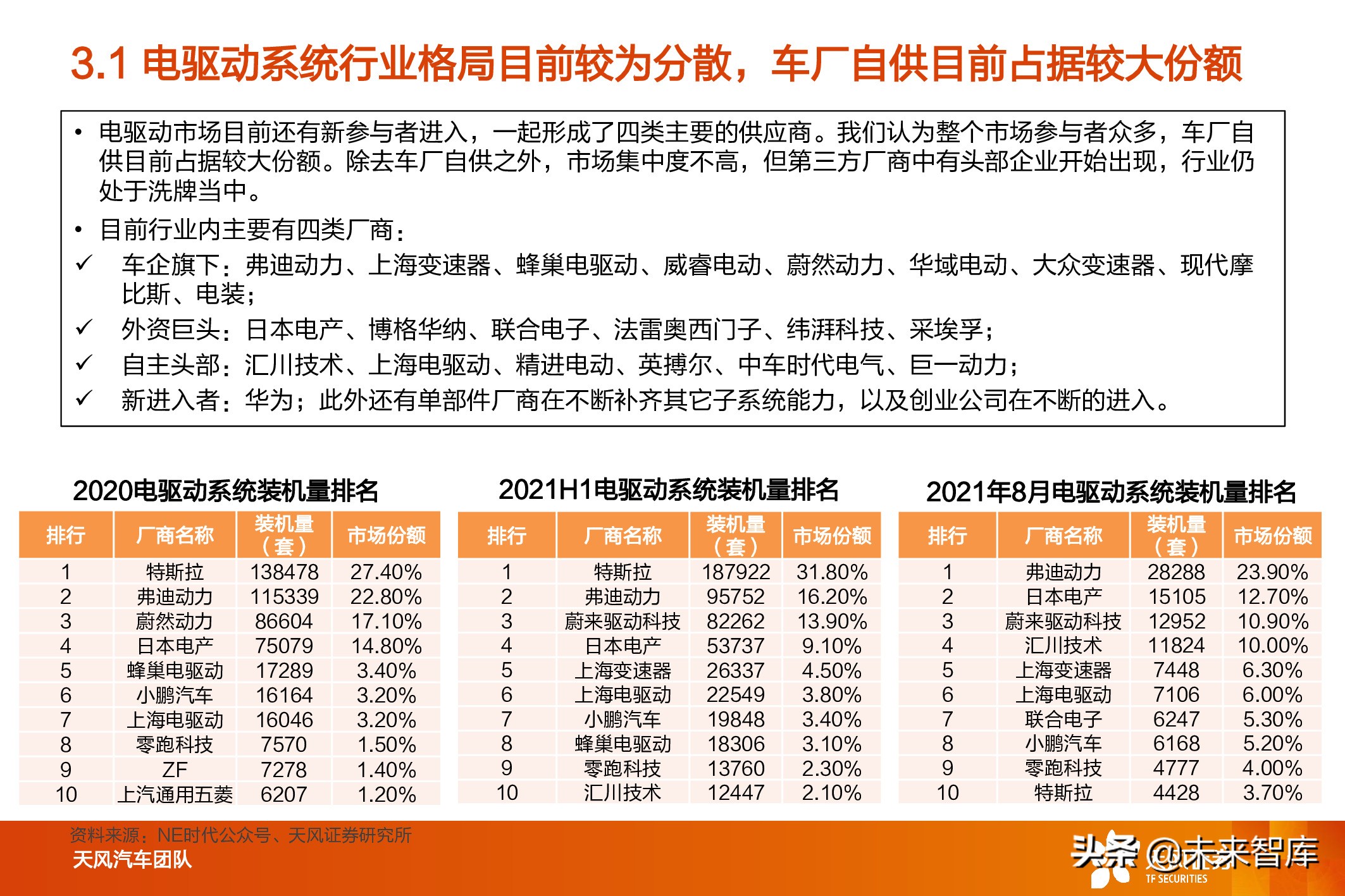 新能源汽车电驱动系统行业研究