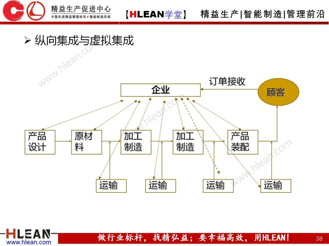 「精益学堂」生产与运作管理（上篇）