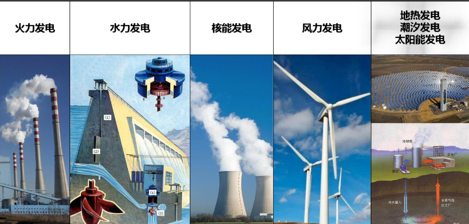 电是怎么产生的？工业旅游帮你释疑