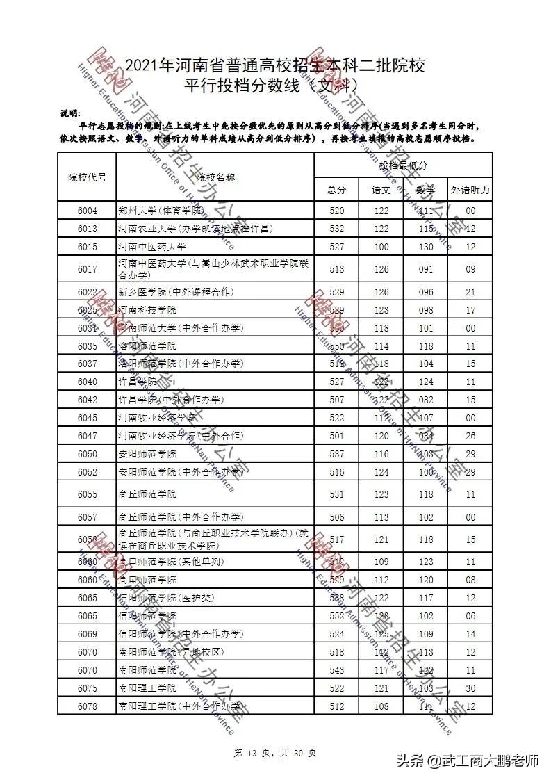 2021河南二本文科投档线:中原工学院,信师,郑航前3，信阳农林垫底