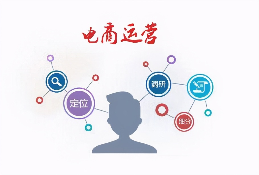 代运营是做什么的