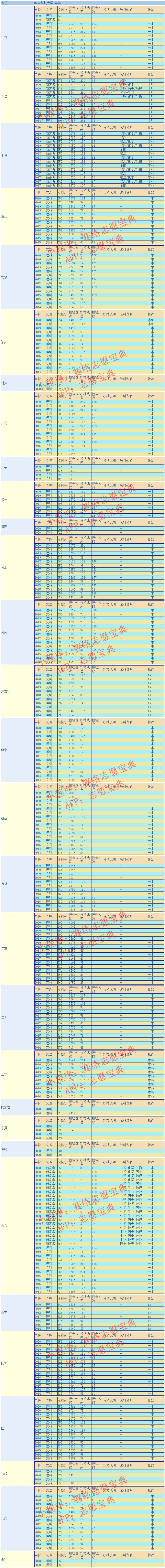 马鞍山市人才网招聘（华中科技大学录取分是多少）