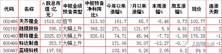 周末股市重大投资内参