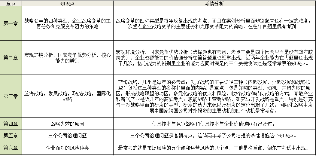 CPA战略87.75，总分473.95！山东大学财会学霸