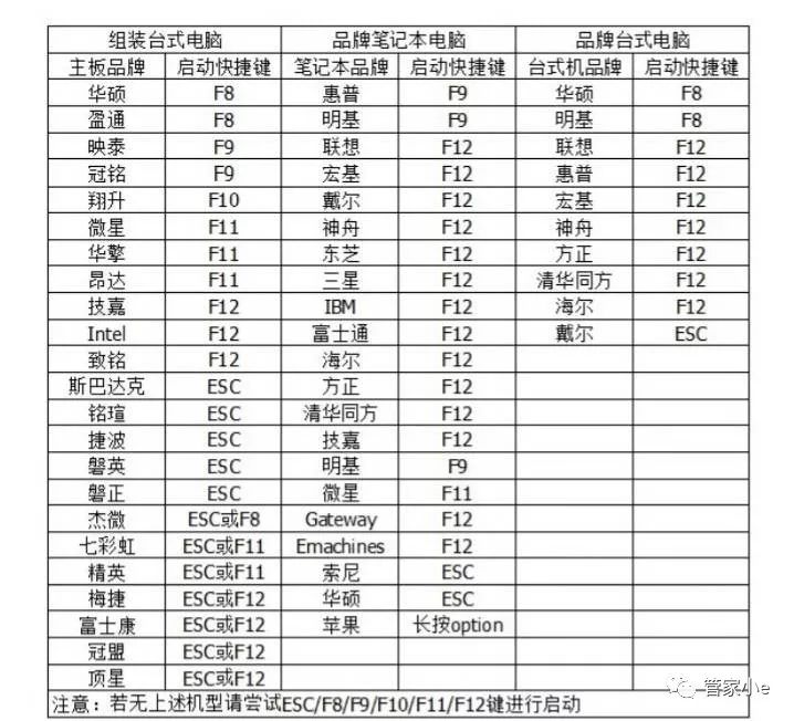 电脑BIOS详细介绍