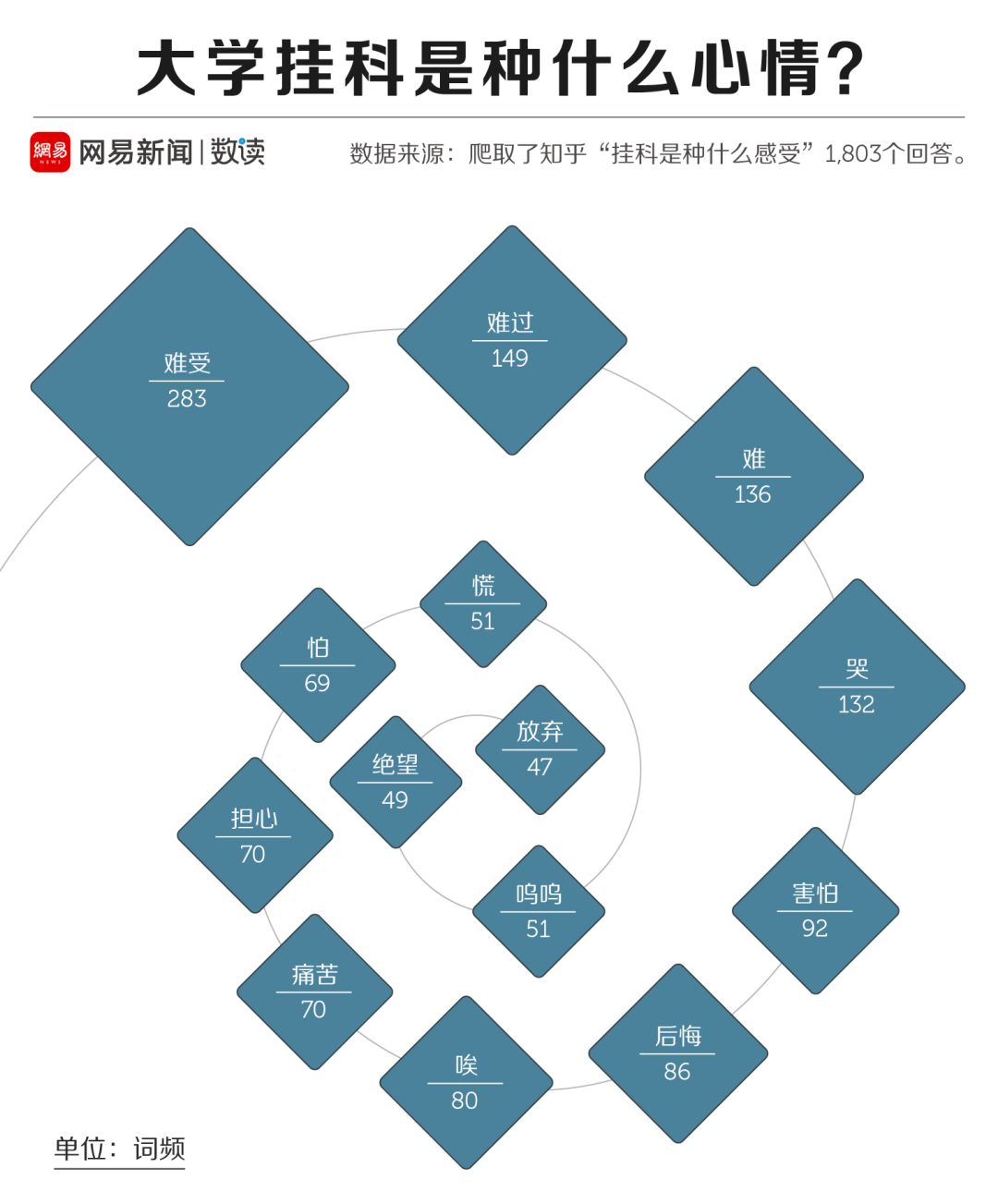 大学挂科了有什么影响？不仅仅是重修补考，别等到大四才知道