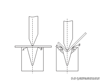 扭轴折弯机与电液折弯机的主要区别