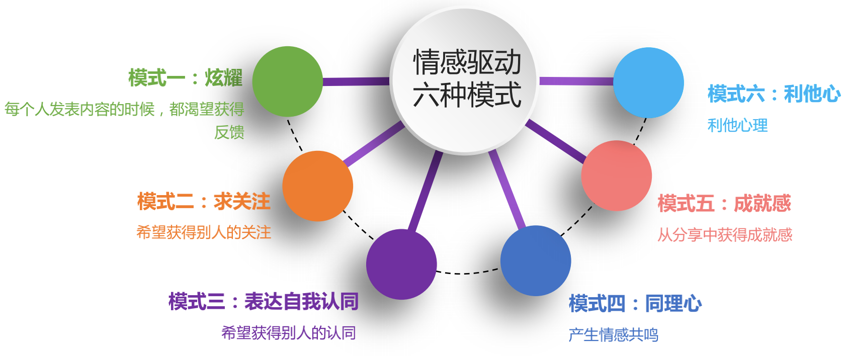 6个关键点，激活裂变机制提高转化率