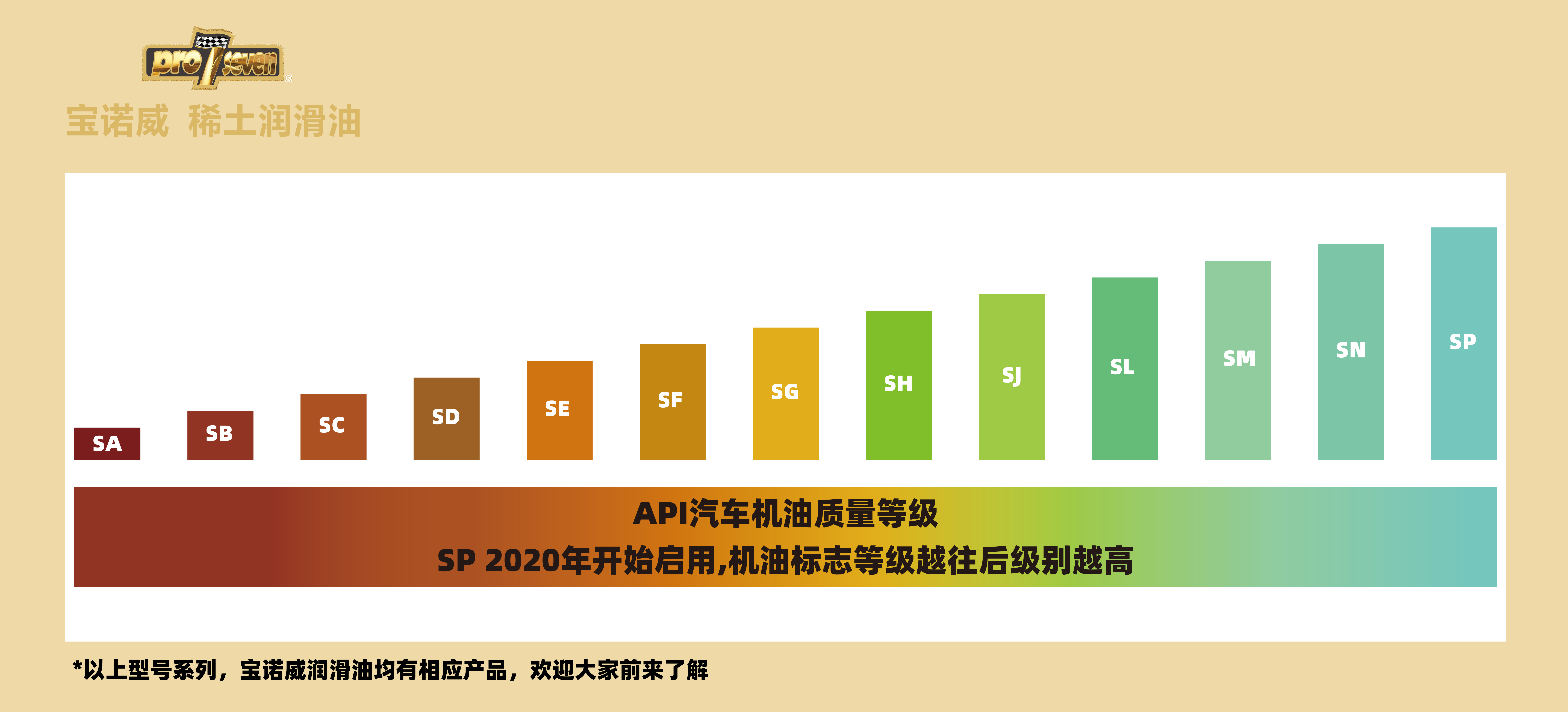 傻傻分不清楚，汽车机油级别到底分为哪几种？