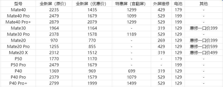 盘点各个旗舰手机换屏价格——手机屏幕可能比你手机更值钱